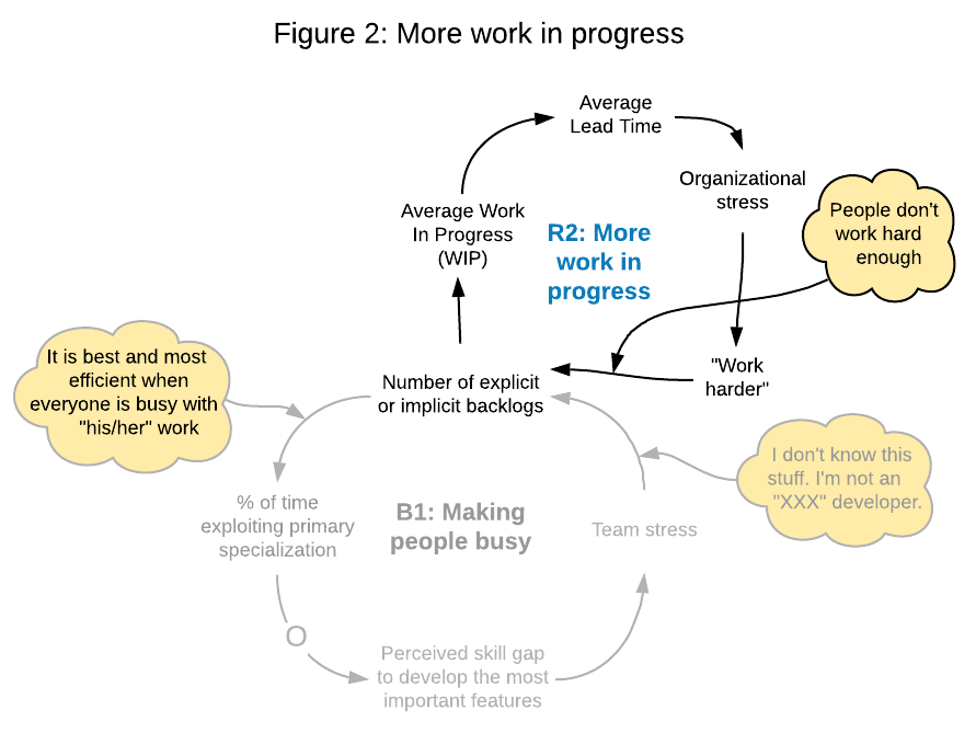 system diagram: More work in progress