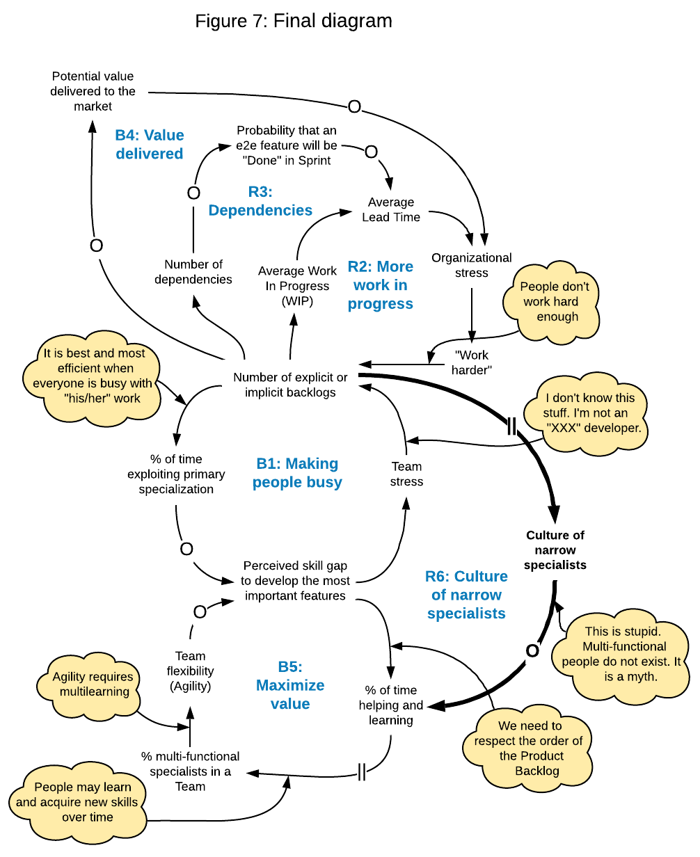 system diagram: Final diagram