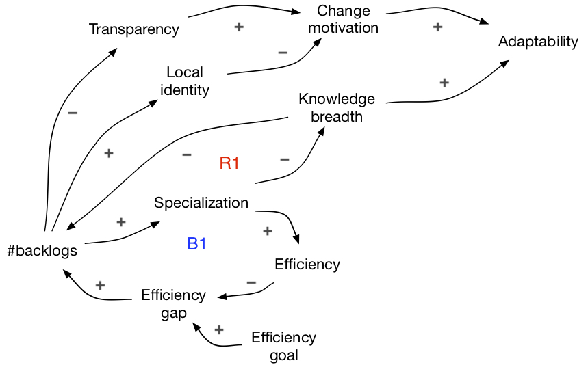 knowledge breadth CLD