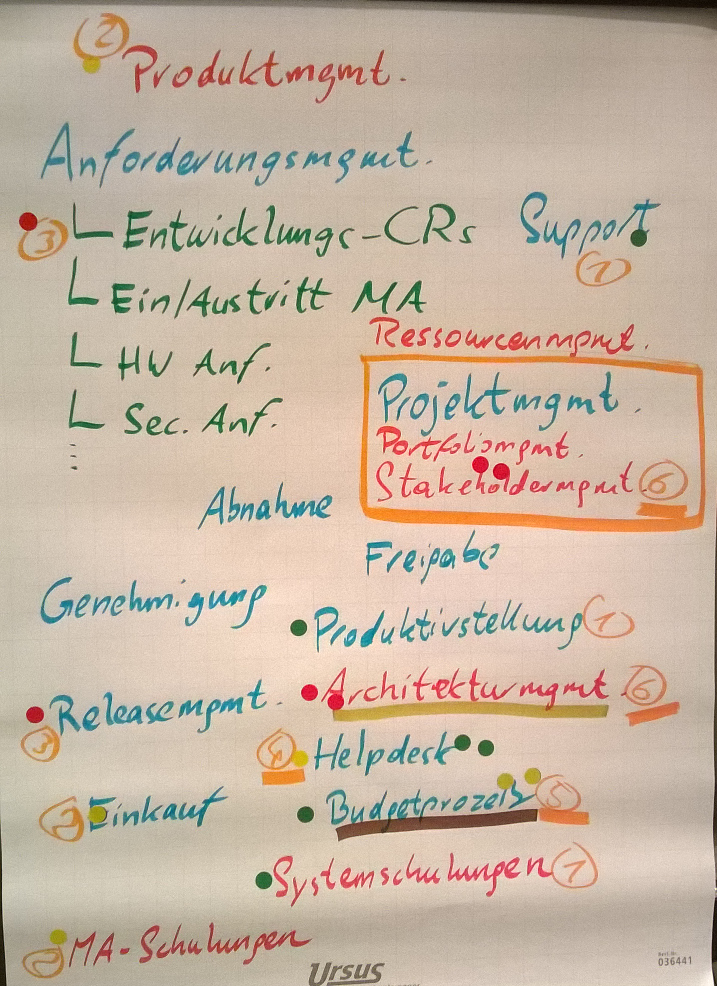 Requirements, Product Management, Order and Approval