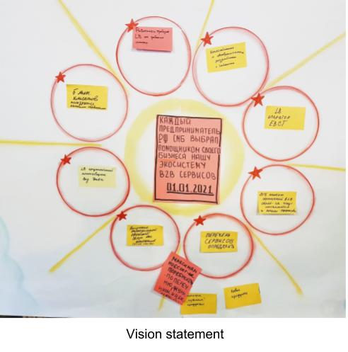 Vision Statement