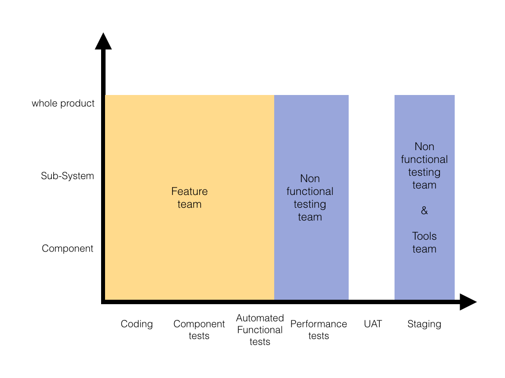 less-adopted-feature-team-adoption-map.jpg